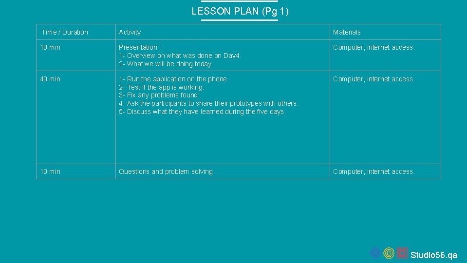 LESSON PLAN (Pg 1) Time / Duration Activity Materials 10 min Presentation : 1