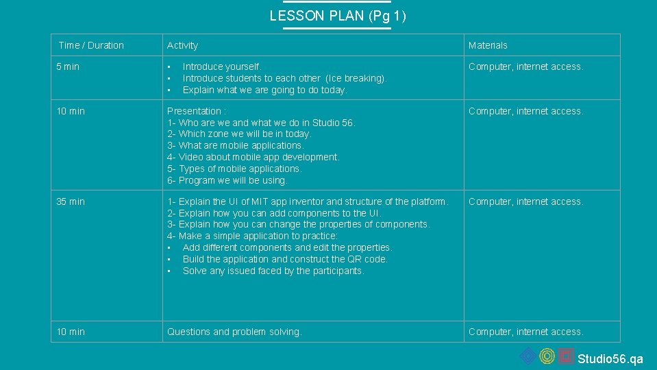 LESSON PLAN (Pg 1) Time / Duration Activity Materials 5 min • • •