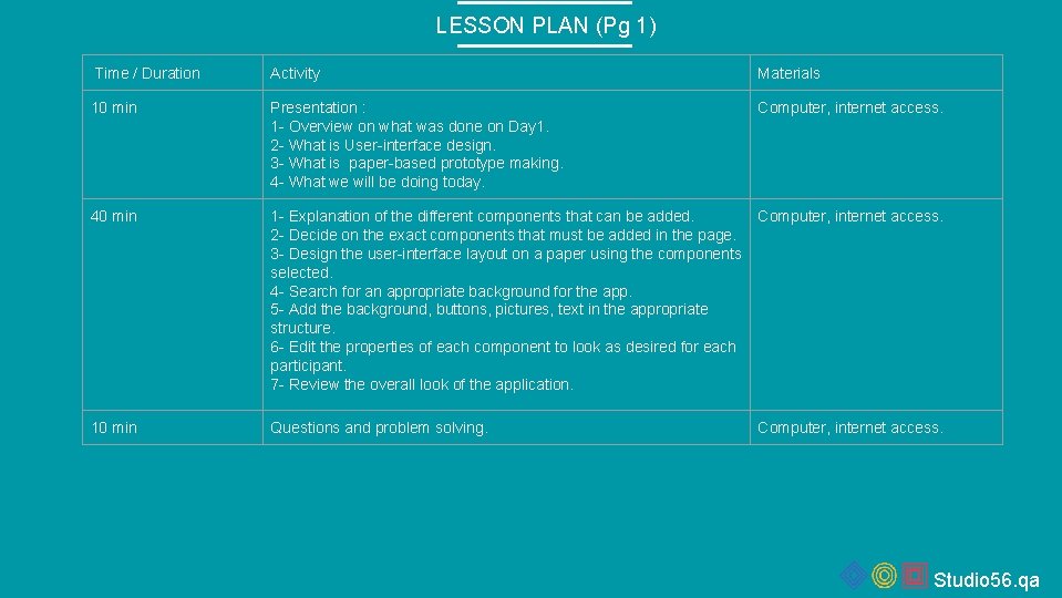 LESSON PLAN (Pg 1) Time / Duration Activity Materials 10 min Presentation : 1