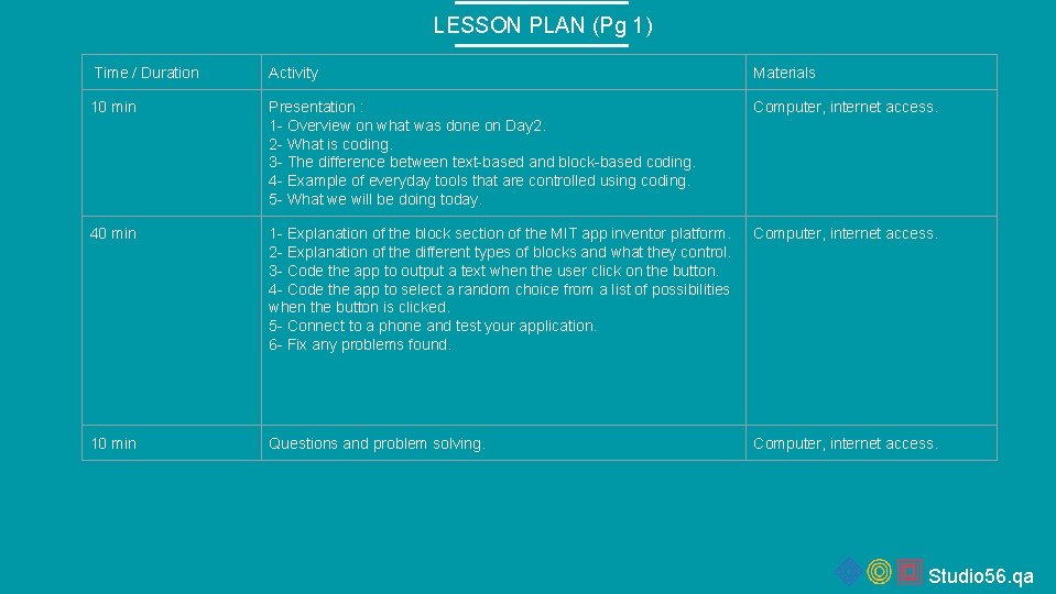 LESSON PLAN (Pg 1) Time / Duration Activity Materials 10 min Presentation : 1