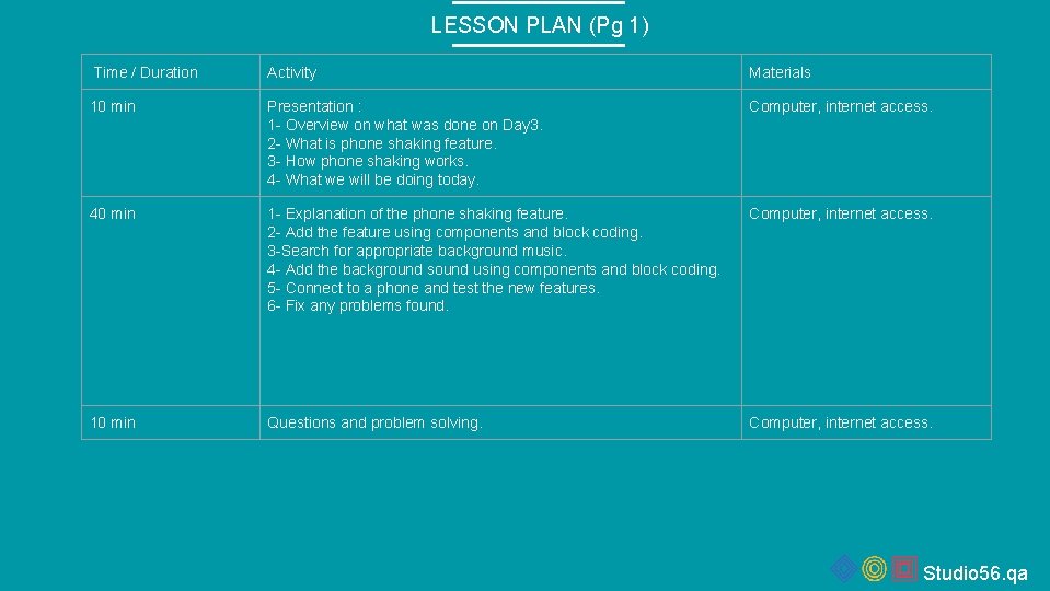 LESSON PLAN (Pg 1) Time / Duration Activity Materials 10 min Presentation : 1