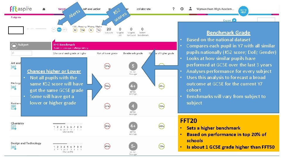 rt e l A s 2 KS es r sco Benchmark Grade Chances higher