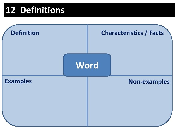 12 Definitions Definition Characteristics / Facts Word Examples Non-examples 