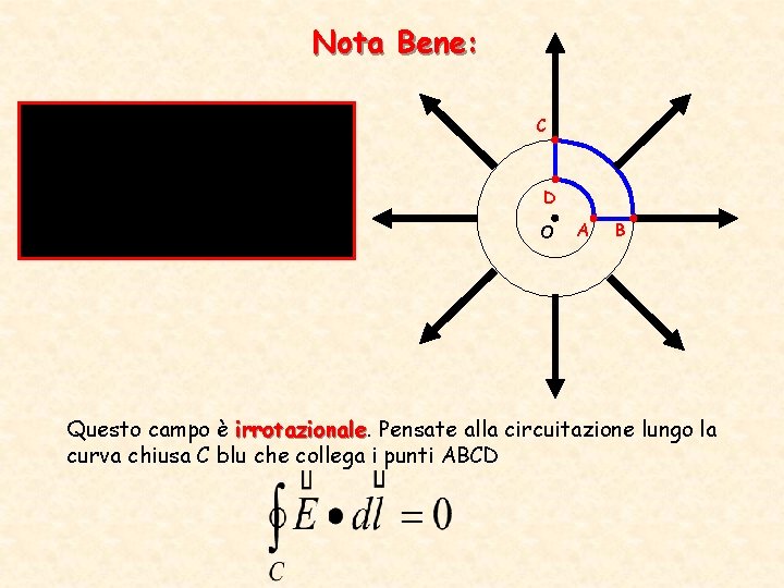 Nota Bene: C D O A B Questo campo è irrotazionale Pensate alla circuitazione