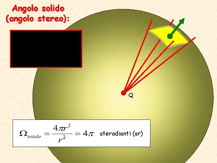 Angolo solido (angolo stereo): Q steradianti (sr) 