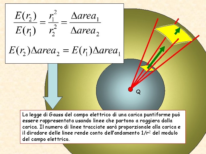 Q La legge di Gauss del campo elettrico di una carica puntiforme può essere