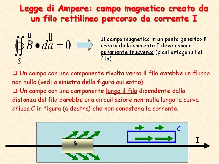 Legge di Ampere: campo magnetico creato da un filo rettilineo percorso da corrente I