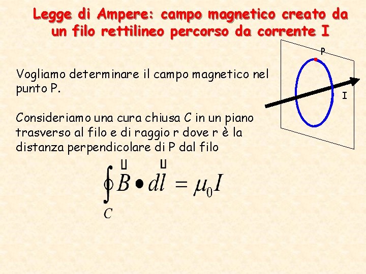 Legge di Ampere: campo magnetico creato da un filo rettilineo percorso da corrente I