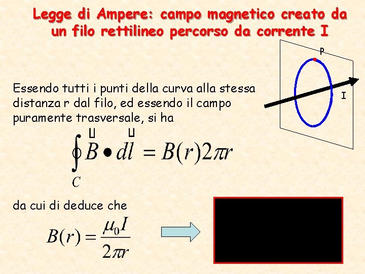 Legge di Ampere: campo magnetico creato da un filo rettilineo percorso da corrente I