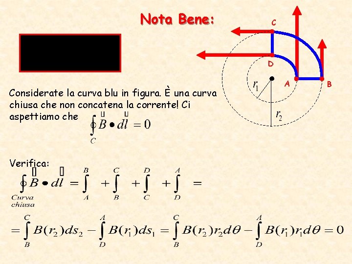 Nota Bene: C D Considerate la curva blu in figura. È una curva chiusa