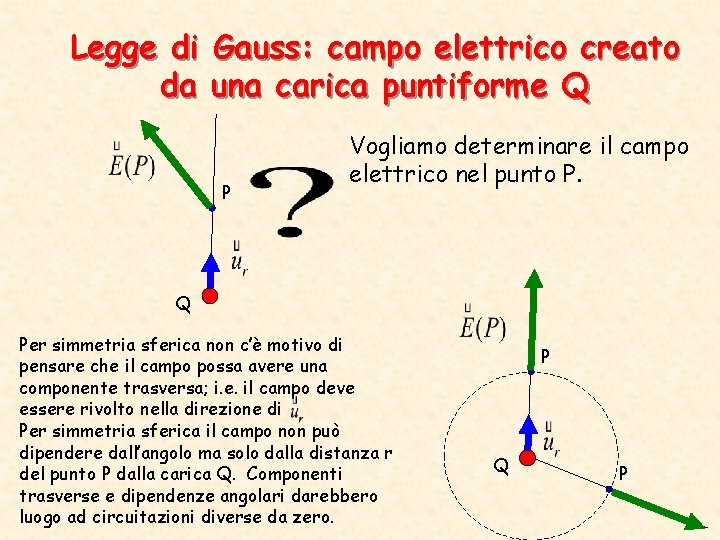 Legge di Gauss: campo elettrico creato da una carica puntiforme Q P Vogliamo determinare