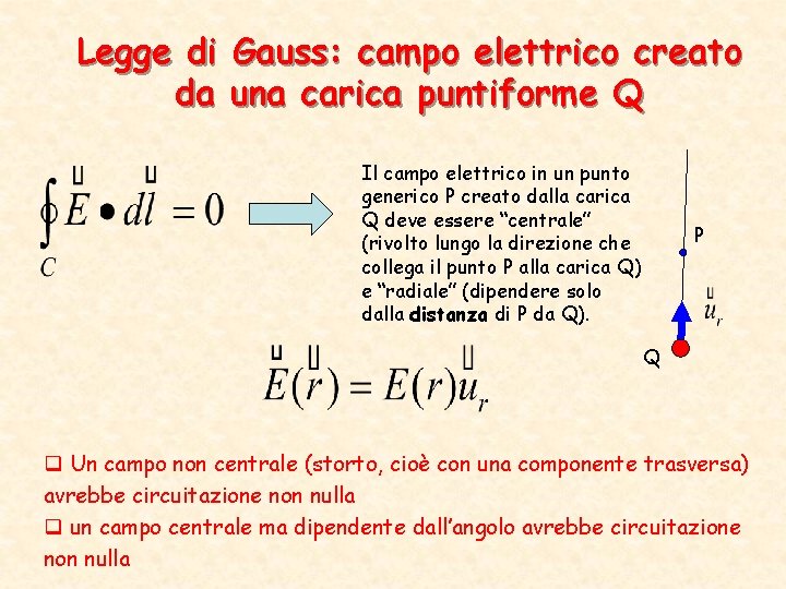 Legge di Gauss: campo elettrico creato da una carica puntiforme Q Il campo elettrico