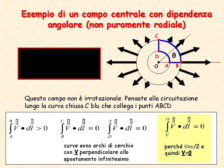 Esempio di un campo centrale con dipendenza angolare (non puramente radiale) C D O