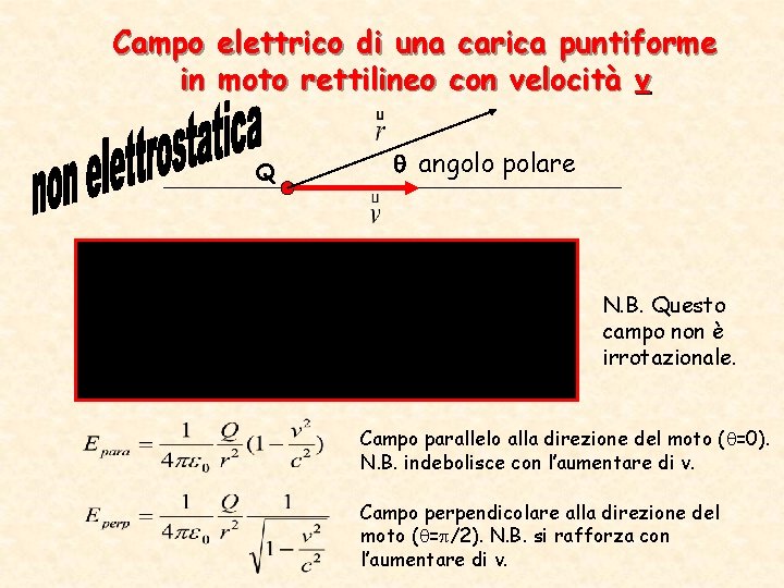 Campo elettrico di una carica puntiforme in moto rettilineo con velocità v Q angolo