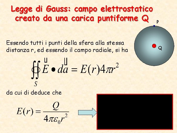 Legge di Gauss: campo elettrostatico creato da una carica puntiforme Q Essendo tutti i