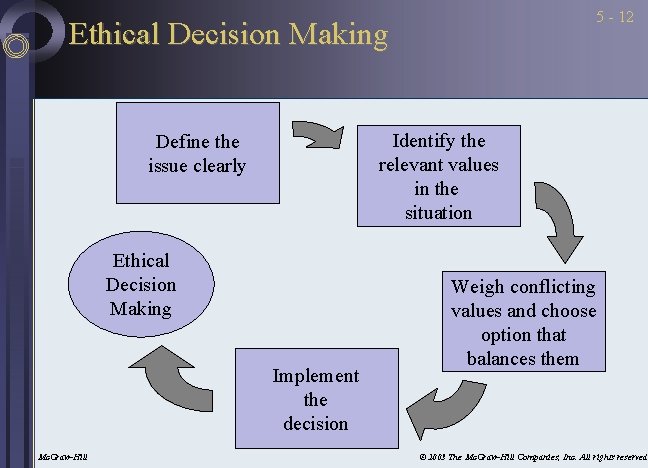 5 - 12 Ethical Decision Making Identify the relevant values in the situation Define