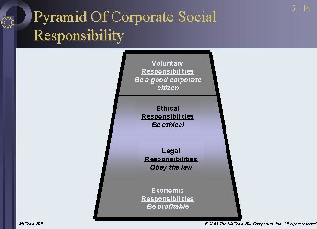 Pyramid Of Corporate Social Responsibility 5 - 14 Voluntary Responsibilities Be a good corporate