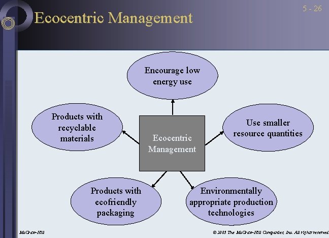 5 - 26 Ecocentric Management Encourage low energy use Products with recyclable materials Products