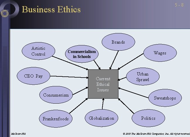 5 -8 Business Ethics Brands Artistic Control Commercialism in Schools CEO Pay Wages Current