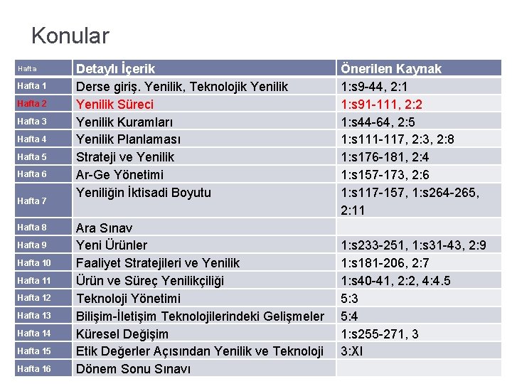 Konular Hafta 1 Hafta 2 Hafta 3 Hafta 4 Hafta 5 Hafta 6 Hafta