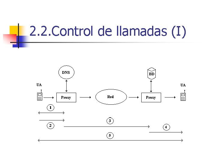 2. 2. Control de llamadas (I) 