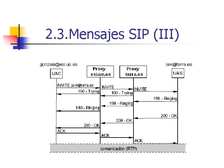 2. 3. Mensajes SIP (III) 