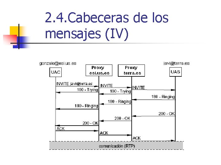 2. 4. Cabeceras de los mensajes (IV) 