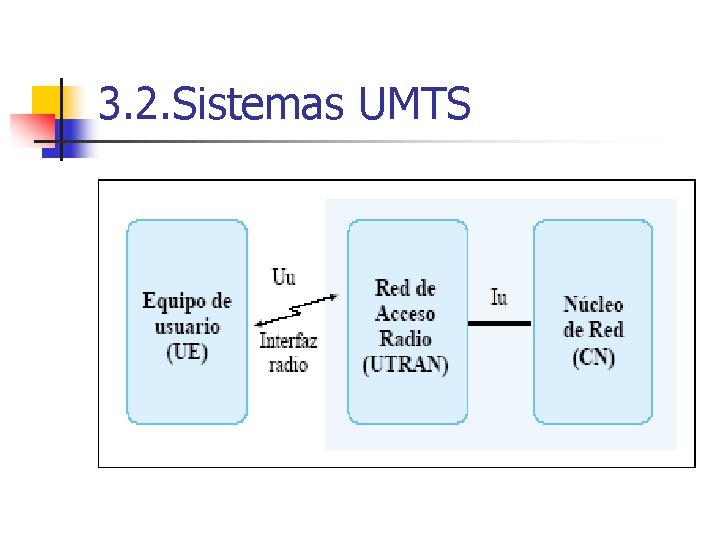 3. 2. Sistemas UMTS 