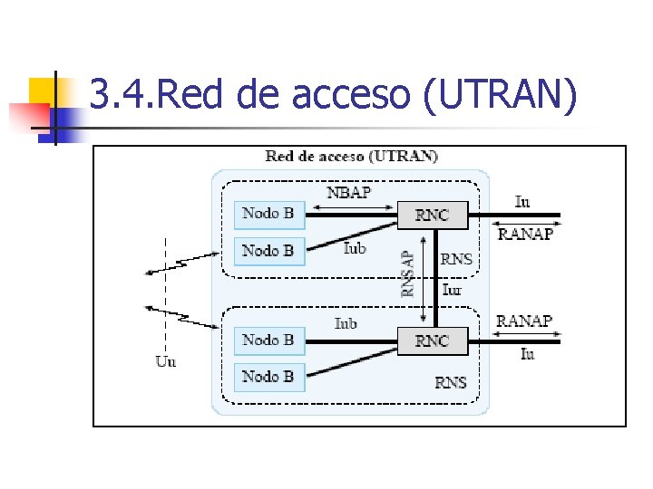 3. 4. Red de acceso (UTRAN) 