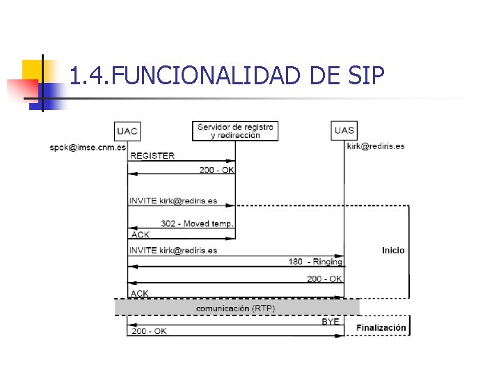 1. 4. FUNCIONALIDAD DE SIP 