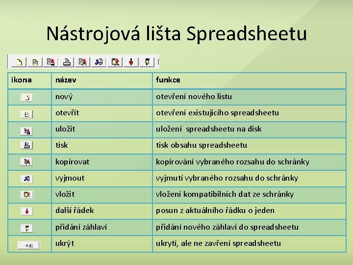 Nástrojová lišta Spreadsheetu ikona název funkce nový otevření nového listu otevřít otevření existujícího spreadsheetu