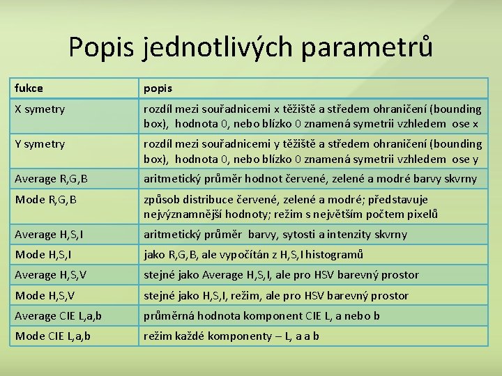 Popis jednotlivých parametrů fukce popis X symetry rozdíl mezi souřadnicemi x těžiště a středem