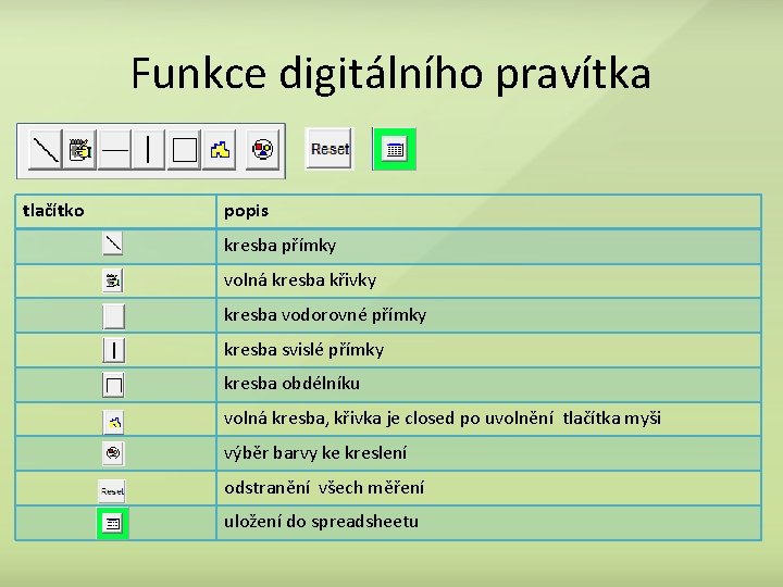 Funkce digitálního pravítka tlačítko popis kresba přímky volná kresba křivky kresba vodorovné přímky kresba