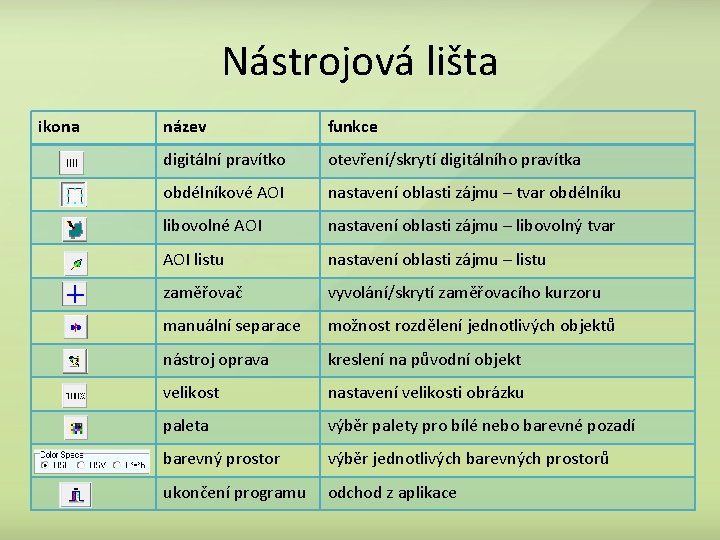 Nástrojová lišta ikona název funkce digitální pravítko otevření/skrytí digitálního pravítka obdélníkové AOI nastavení oblasti