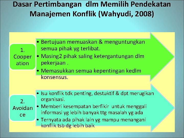 Dasar Pertimbangan dlm Memilih Pendekatan Manajemen Konflik (Wahyudi, 2008) • Bertujuan memuaskan & menguntungkan