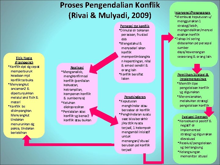 Proses Pengendalian Konflik (Rivai & Mulyadi, 2009) Titik Nyala (Flashpoint) *Konflik dpt dg cepat