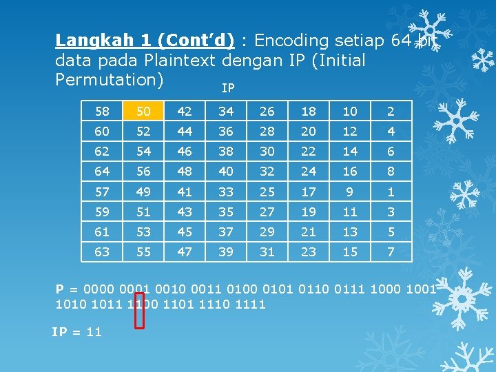 Langkah 1 (Cont’d) : Encoding setiap 64 bit data pada Plaintext dengan IP (Initial