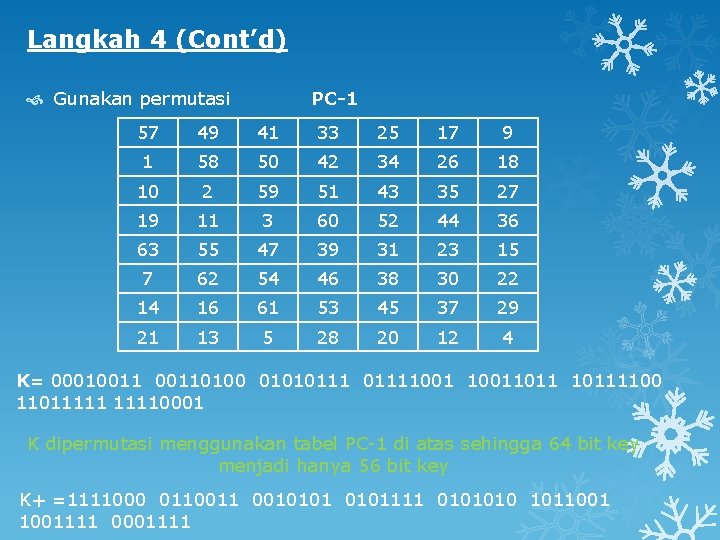Langkah 4 (Cont’d) Gunakan permutasi PC-1 57 49 41 33 25 17 9 1