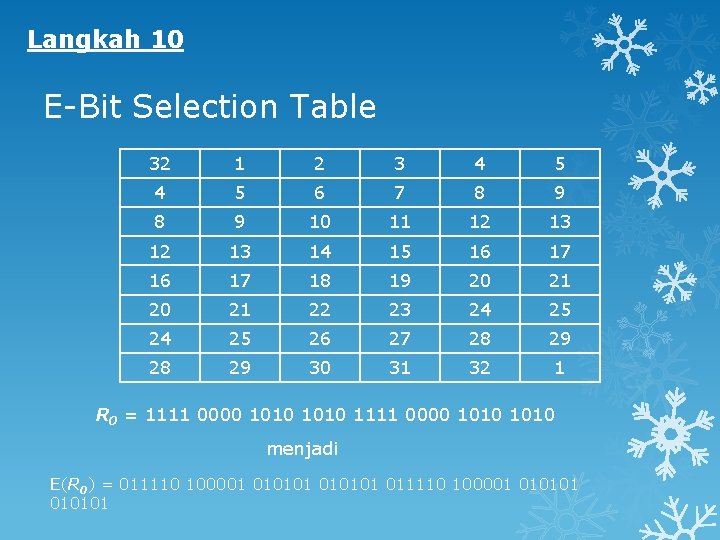 Langkah 10 E-Bit Selection Table 32 1 2 3 4 5 6 7 8
