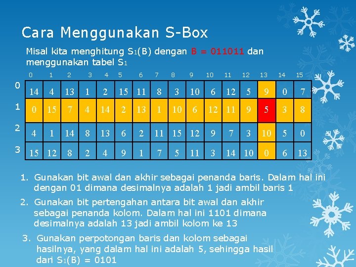 Cara Menggunakan S-Box Misal kita menghitung S 1(B) dengan B = 011011 dan menggunakan