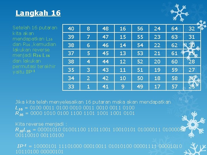 Langkah 16 Setelah 16 putaran kita akan mendapatkan L 16 dan R 16 ,