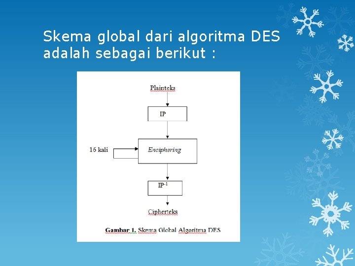 Skema global dari algoritma DES adalah sebagai berikut : 