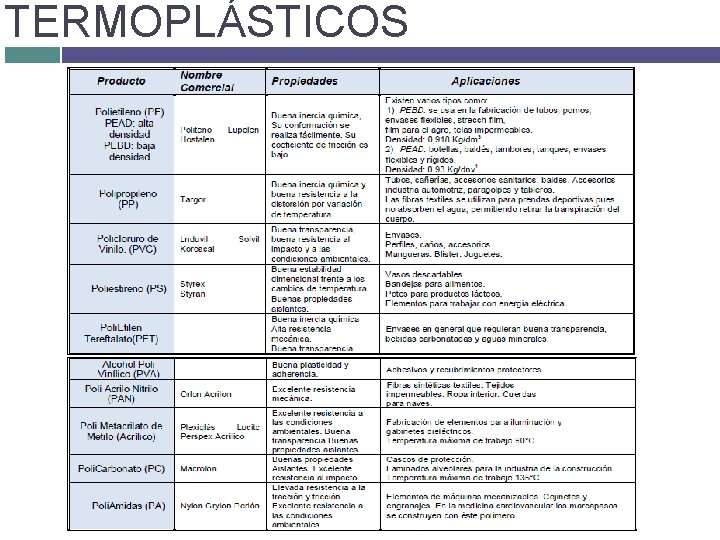 TERMOPLÁSTICOS TERMOPLÁSTICOS