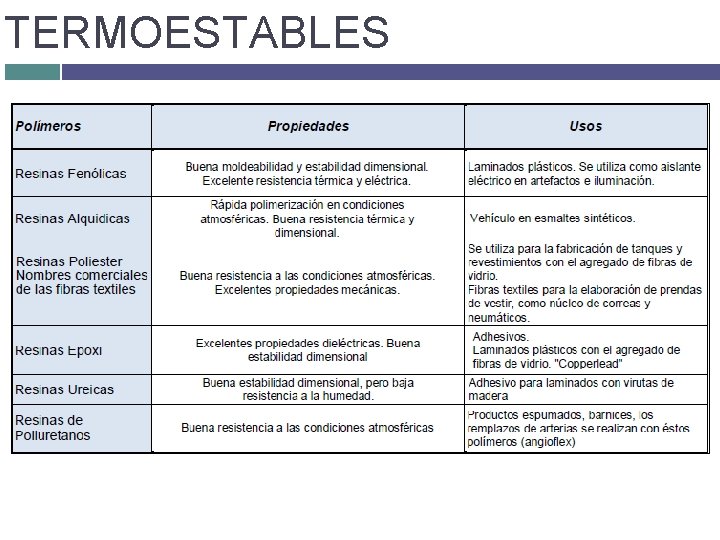 TERMOESTABLES TERMOESTABLES