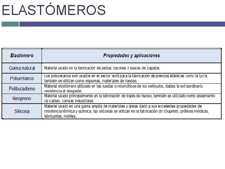 ELASTÓMEROS ELASTÓMEROS