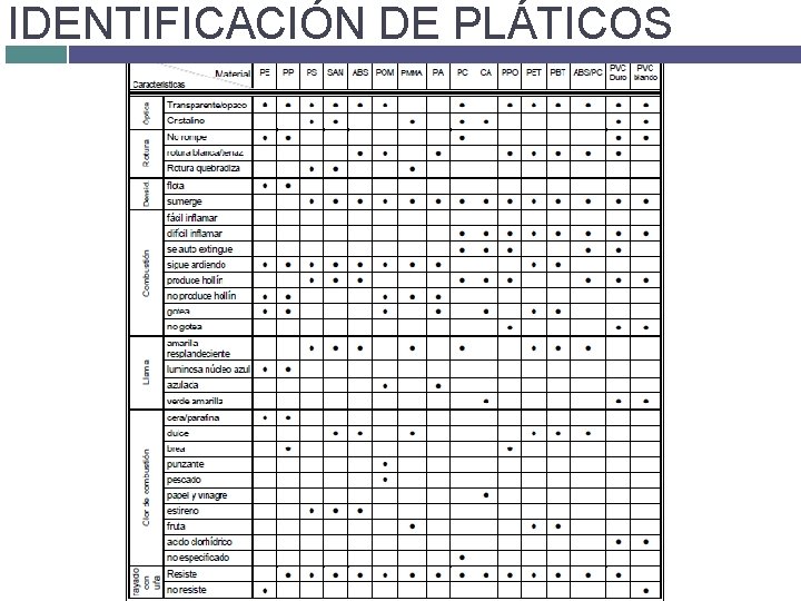 IDENTIFICACIÓN DE PLÁTICOS IDENTIFICACIÓN DE PLÁTICOS