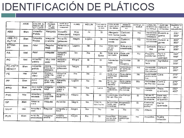 IDENTIFICACIÓN DE PLÁTICOS IDENTIFICACIÓN DE PLÁTICOS