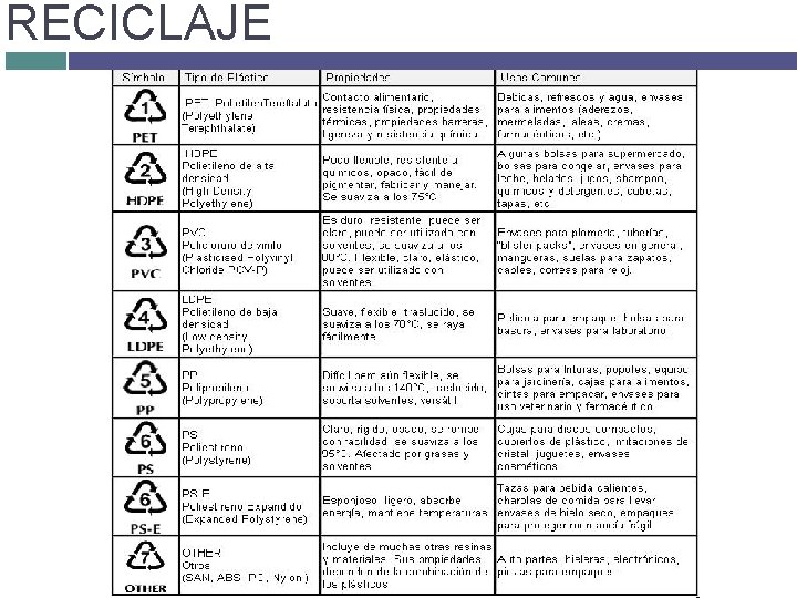 RECICLAJE RECICLAJE