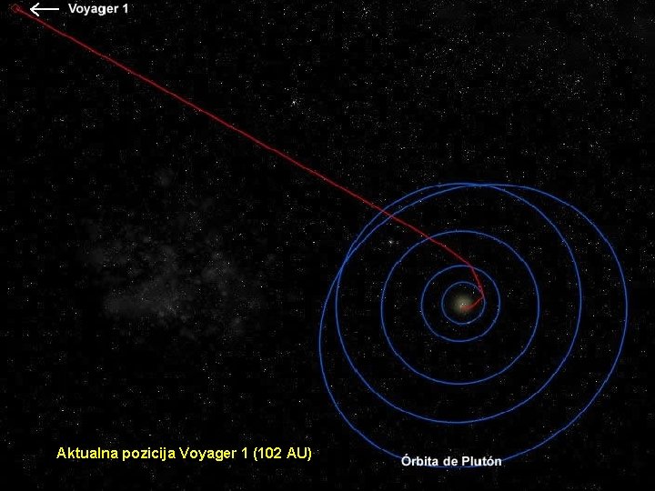 Aktualna pozicija Voyager 1 (102 AU) 