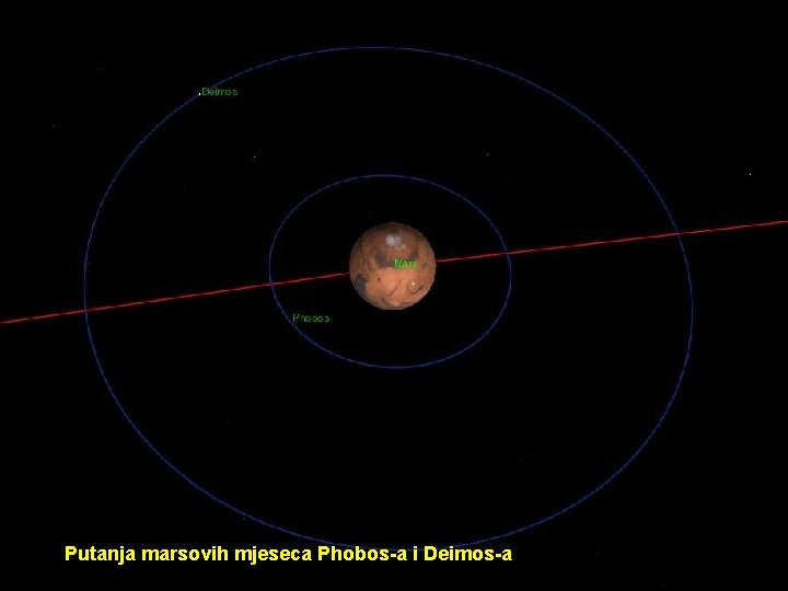 Putanja marsovih mjeseca Phobos-a i Deimos-a 